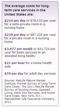 average cost of longterm care services in the US